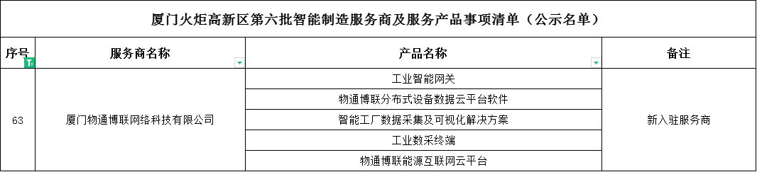 喜讯丨威九国际入选“火炬智能制造服务商”
