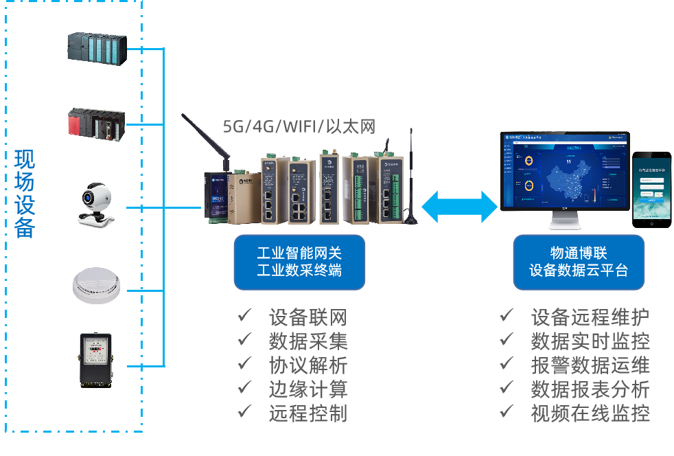 威九国际工业数字化解决方案