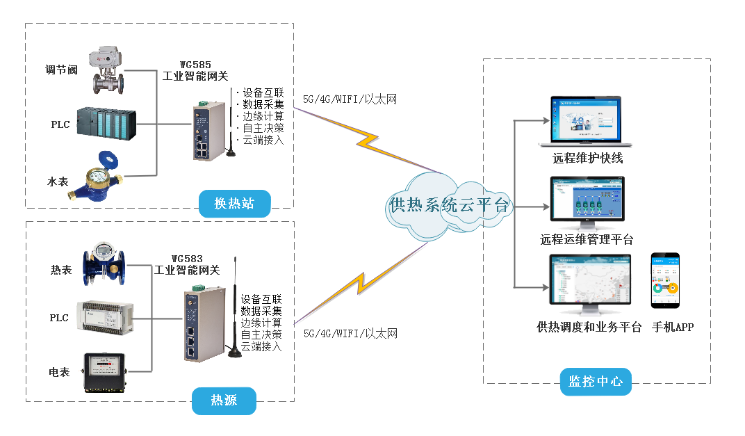 威九国际智能供热
